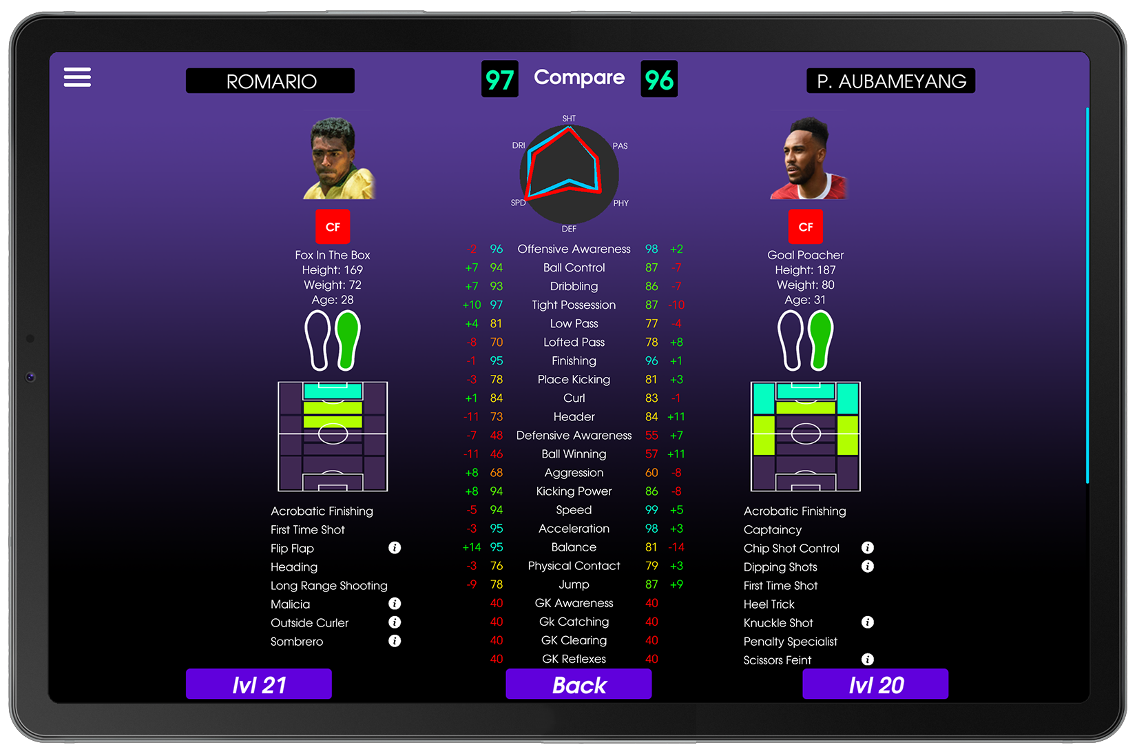 EFootballHub - Max level cards and player potentials of